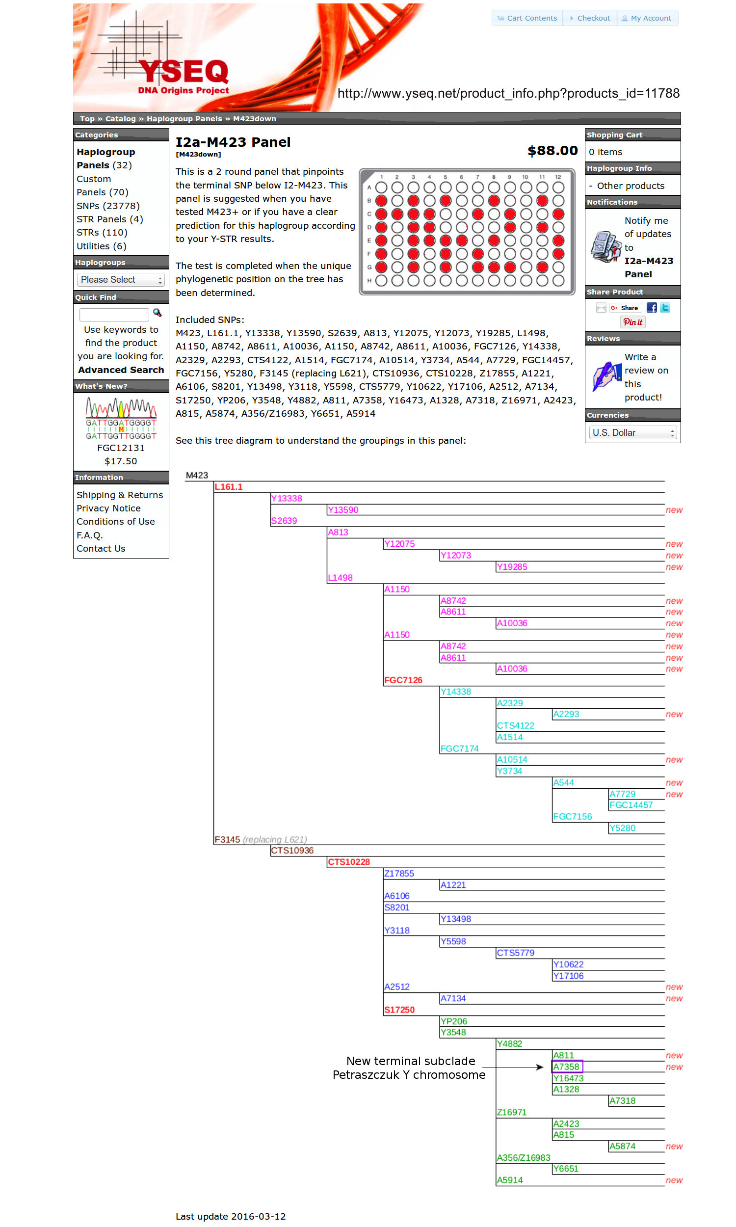 FTDNA clade tree update