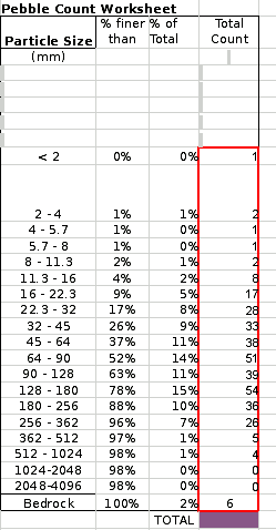 Stream aggregate size