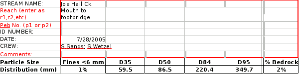 Stream aggregate size