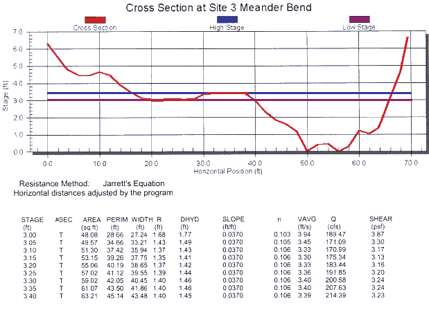 cross section