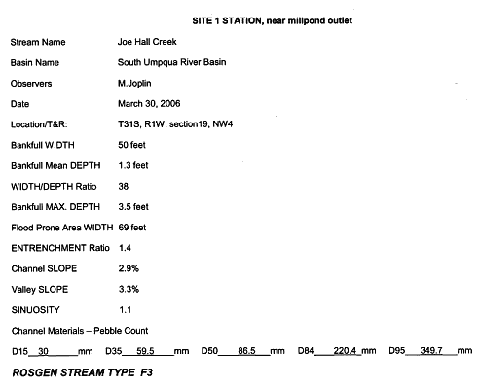 cross section