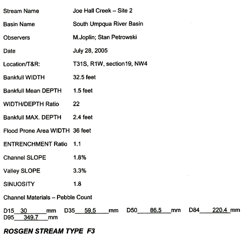 cross section