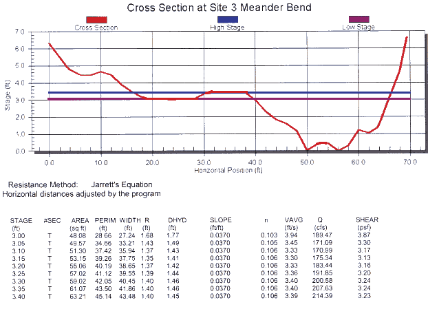 cross section