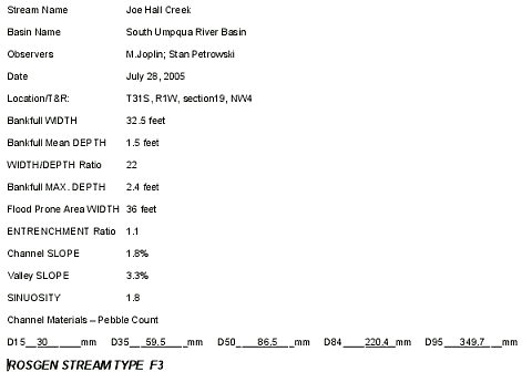 cross section