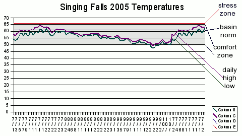 temperature chart